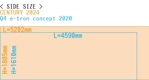 #CENTURY 2024 + Q4 e-tron concept 2020